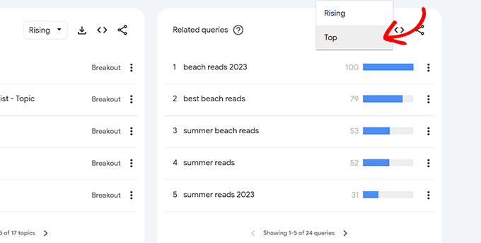 Find the top relevant keywords Find the top relevant keywords