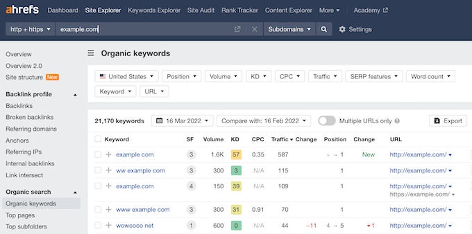 Organic Keyword data, in the Ahfres dashboard Organic Keyword data, in the Ahfres dashboard