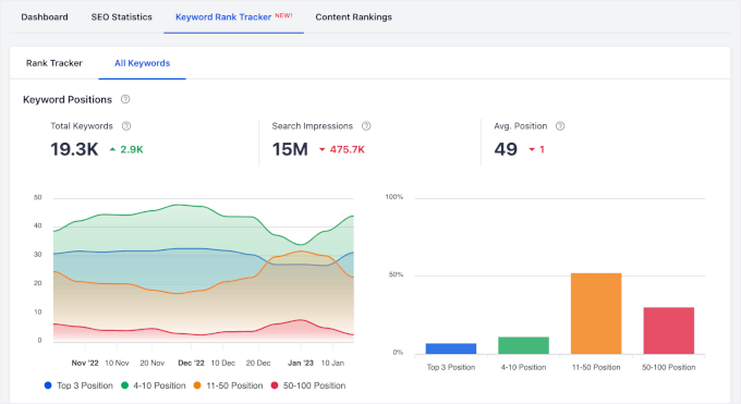 Keyword positions in the All Keywords tab Keyword positions in the All Keywords tab
