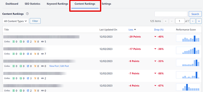 Content rankings in AIOSEO Content rankings in AIOSEO