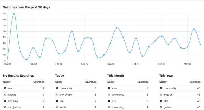 Site search statistics Site search statistics