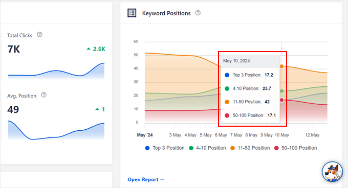 Checking pages' keyword positions in AIOSEO Checking pages' keyword positions in AIOSEO