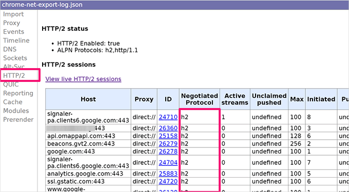 Websites using HTTP/2 protocol Websites using HTTP/2 protocol