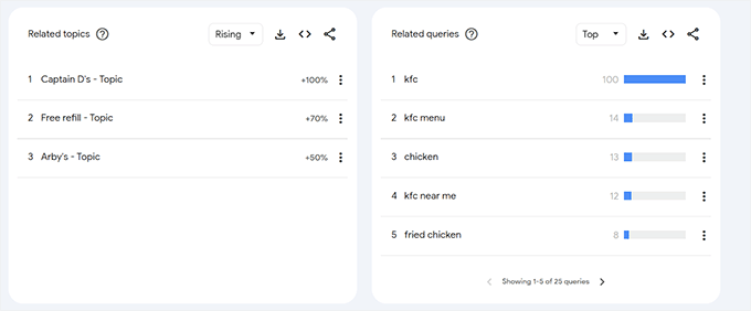 Keyword search for competitors Keyword search for competitors