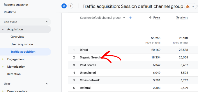Look at organic search figures Look at organic search figures
