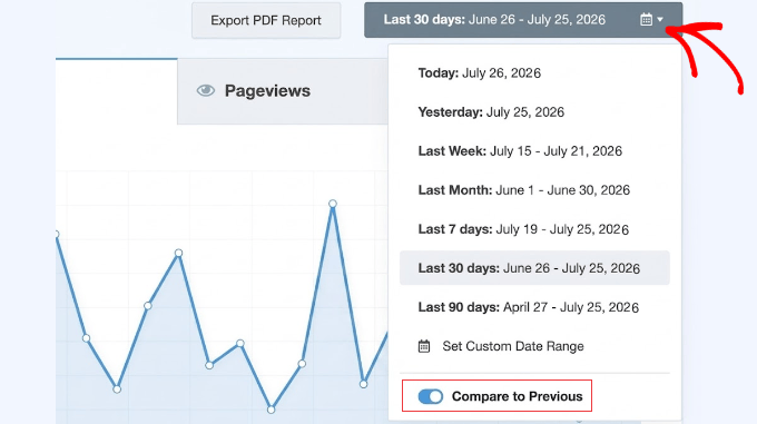 The 'Compare' Toggle in MonsterInsights Reports