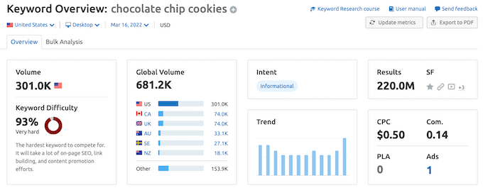 The Semrush Keyword Magic tool The Semrush Keyword Magic tool