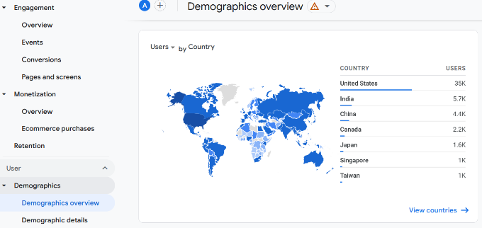 Demographics report Demographics report