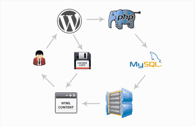 How caching works How caching works