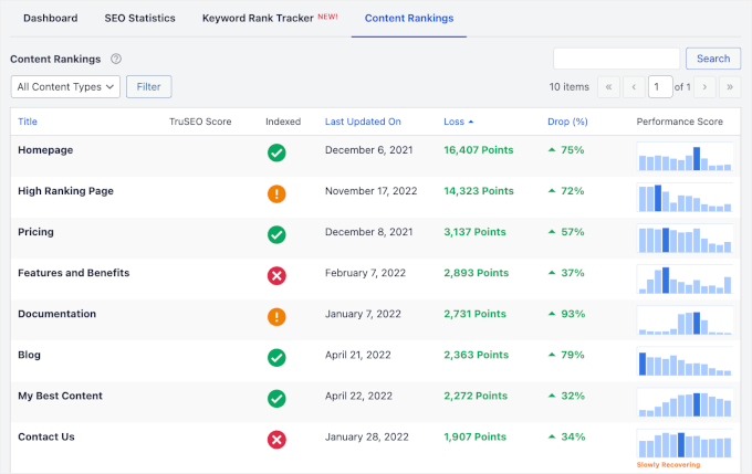 Reports in the Content Rankings tab Reports in the Content Rankings tab