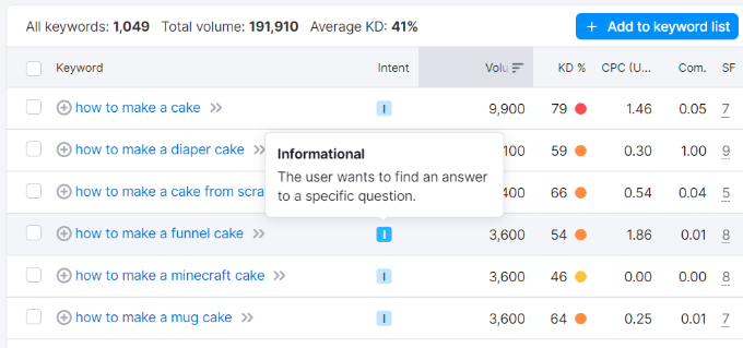 Keyword intent in SEO tool Keyword intent in SEO tool