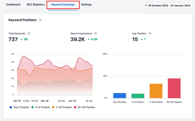 Keyword rankings tab search statistics Keyword rankings tab search statistics