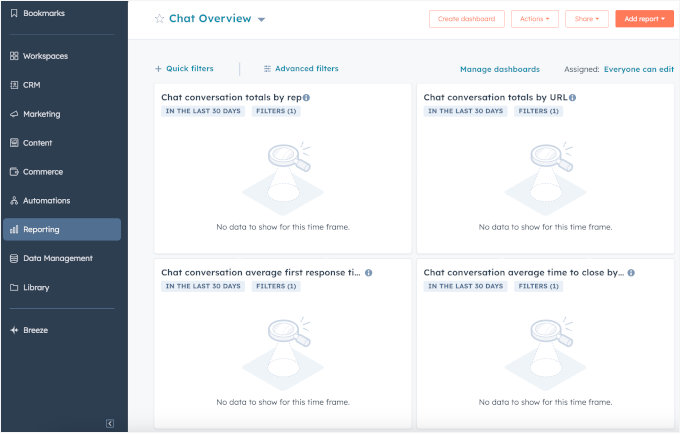 Chat overview dashboard Chat overview dashboard