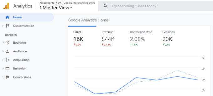 Universal analytics interface Universal analytics interface