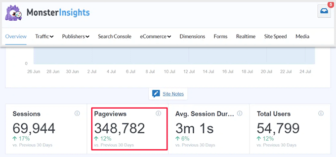 Page views Page views