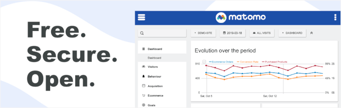 Matomo Analytics Matomo Analytics