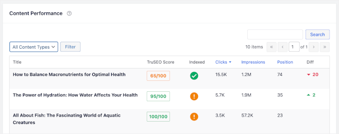 The Content Performance section in the SEO Statistics tab The Content Performance section in the SEO Statistics tab