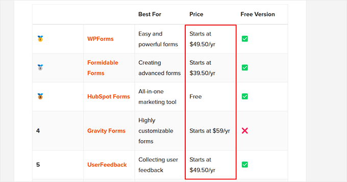 Contact form plugins pricing Contact form plugins pricing