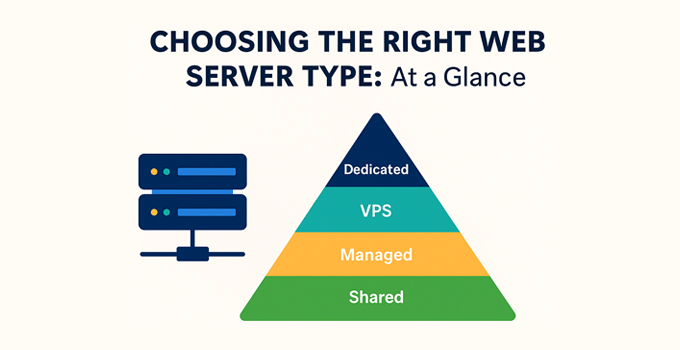 Tiered server types Tiered server types
