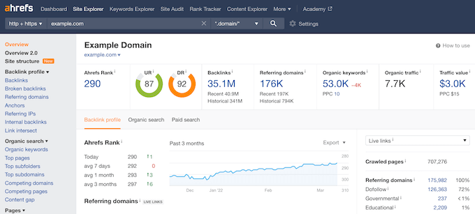 Ahref's Site Explorer page Ahref's Site Explorer page