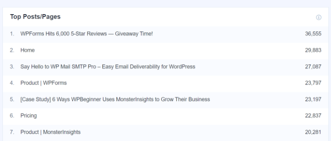 Top pages and posts report Top pages and posts report