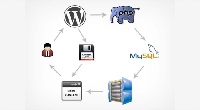mysqlcachingplugins WordPress Caching Plugin