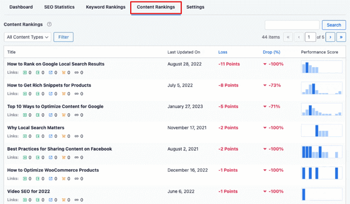 AIOSEO Content Rankings report AIOSEO Content Rankings report