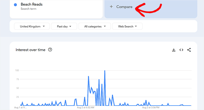 Compare different keywords with Google Trends Compare different keywords with Google Trends
