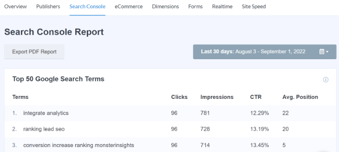Keyword positions Search console report