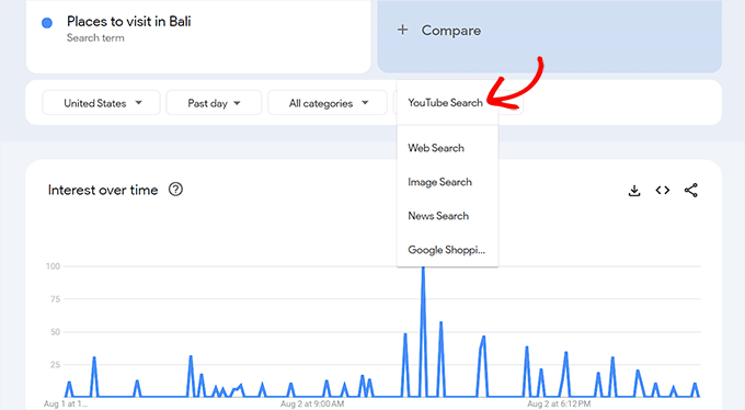 Generate ideas for YouTube videos Generate ideas for YouTube videos