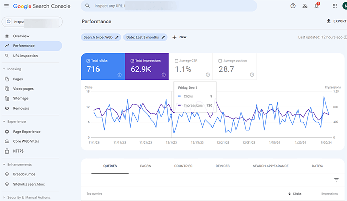 Google Search Console performance Google Search Console performance