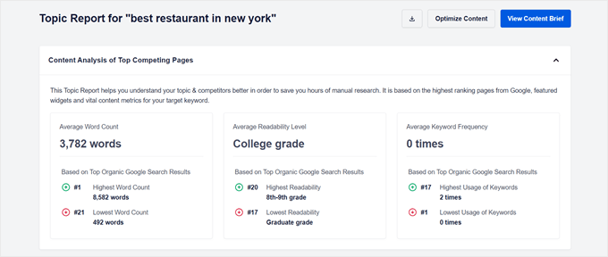 SEOBoost content optimization feature SEOBoost content optimization feature