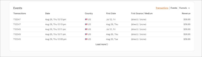 OnePageGA eCommerce transactions OnePageGA eCommerce transactions