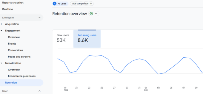 Retention report in ga4 Retention report in ga4