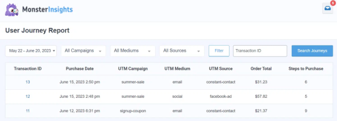 MonsterInsights user journey report MonsterInsights user journey report