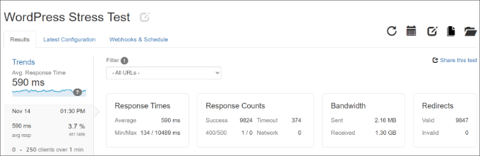 Stress test results Stress test results
