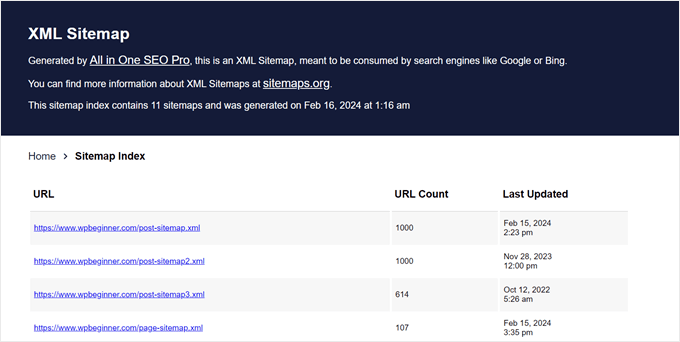 Example of a sitemap generated with AIOSEO Example of a sitemap generated with AIOSEO