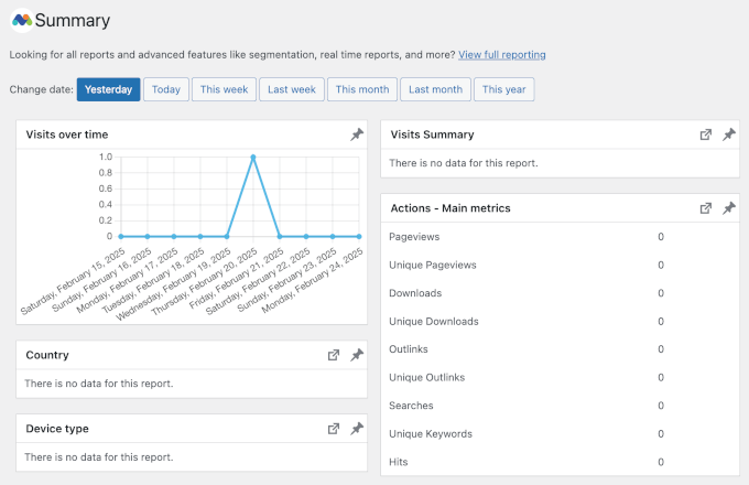 Matomo Analytics summary showing visits-related data Matomo Analytics summary showing visits-related data
