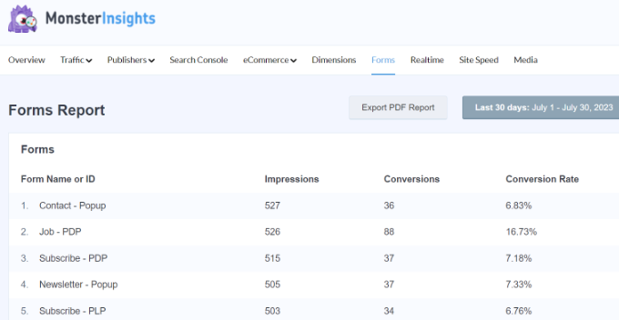 Forms report in MonsterInsights Forms report in MonsterInsights