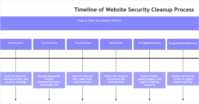 Expert site cleanup Expert site cleanup