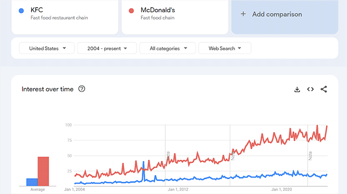 Analyze competitors with Google Trends Analyze competitors with Google Trends