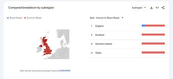 Compare keywords by subregion Compare keywords by subregion