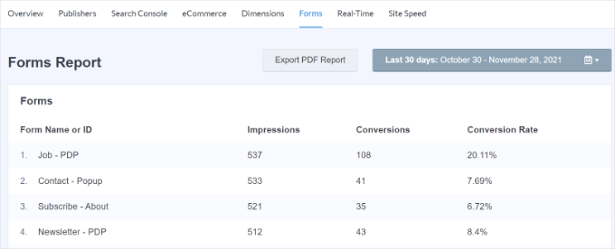 Click on form event category Click on form event category