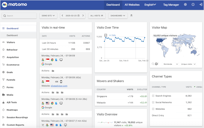 Matomo's reporting dashboard Matomo's reporting dashboard
