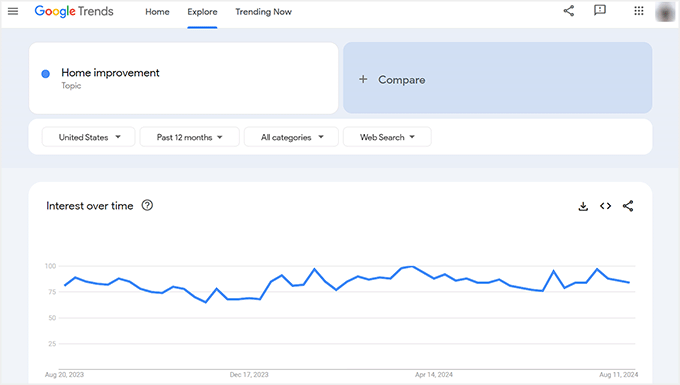 Home improvement trend report in Google Trends Home improvement trend report in Google Trends