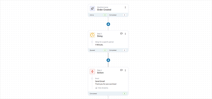 FunnelKit automation editor FunnelKit automation editor