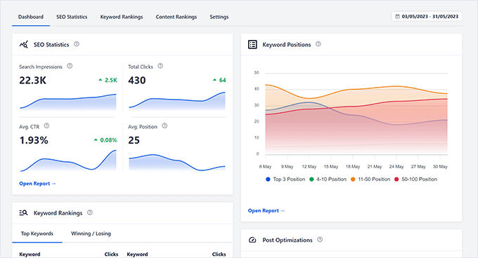 Search Statistics overview Search Statistics overview