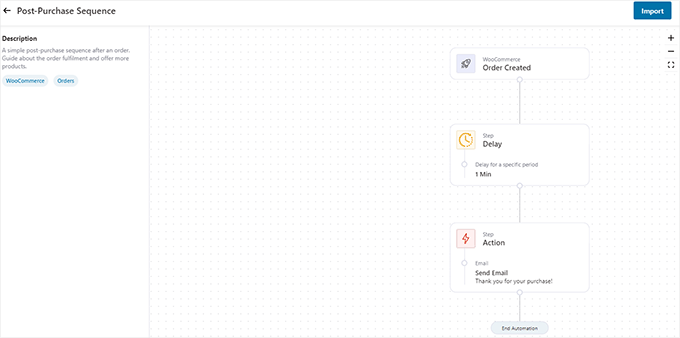 FunnelKit template preview FunnelKit template preview