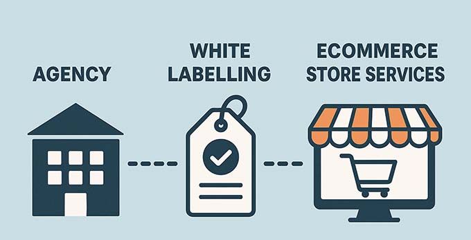 White labeling eCommerce services White labeling eCommerce services