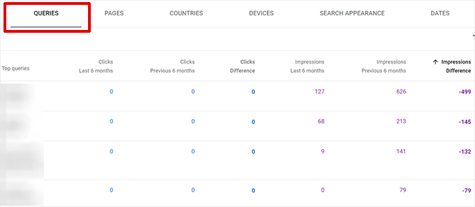 Find decayed keywords in Queries Find decayed keywords in Queries